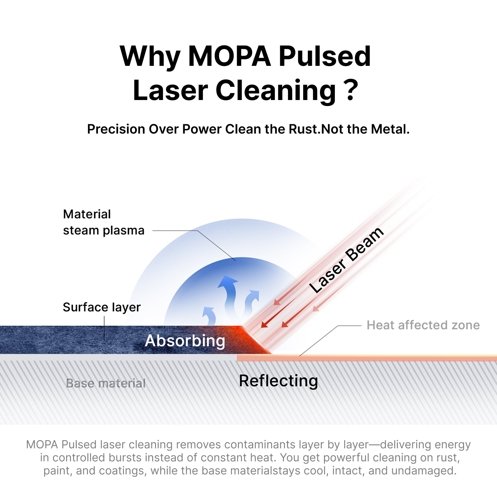 Xlaserlab Q1 Laser Cleaner & Engraver