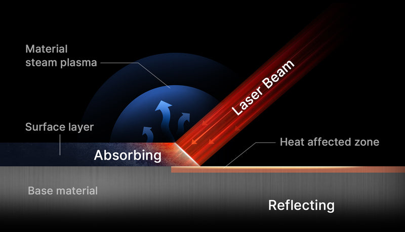Analysis_of_the_Principle_of_Laser_Cleaning