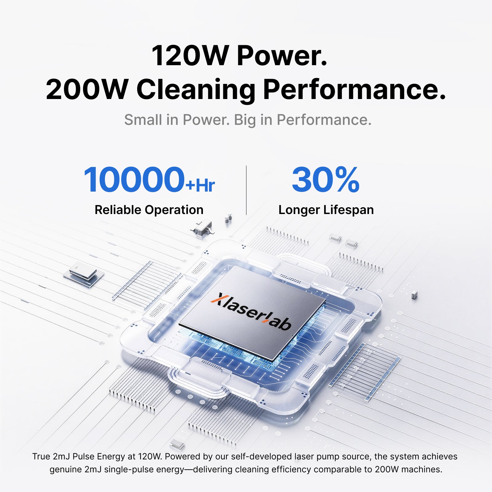 Xlaserlab Q1 Laser Cleaner & Engraver