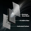 P3 HEPA filter with stainless steel mesh and activated carbon layers for air purification