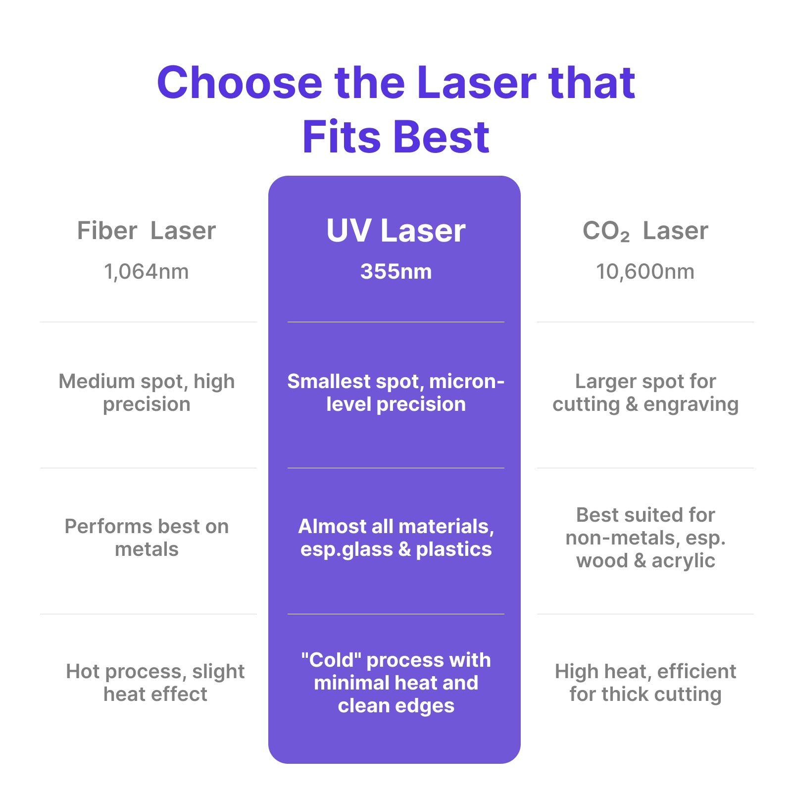Grabadora Láser UV XLaserlab E3 de 10W