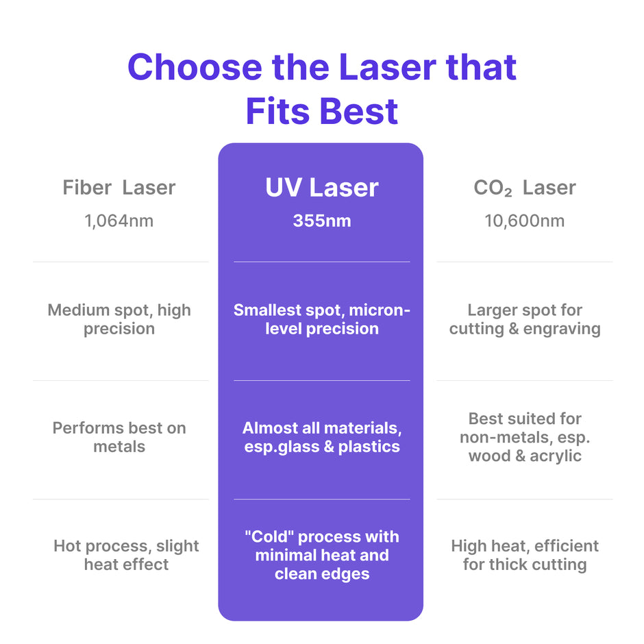 Grabadora Láser UV XLaserlab E3 de 10W