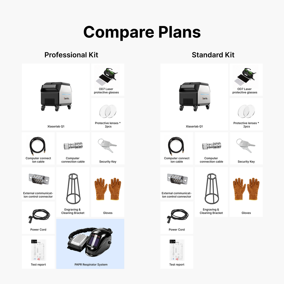 Xlaserlab Q1 laser cleaner kit comparison showing Professional and Standard kits with accessories