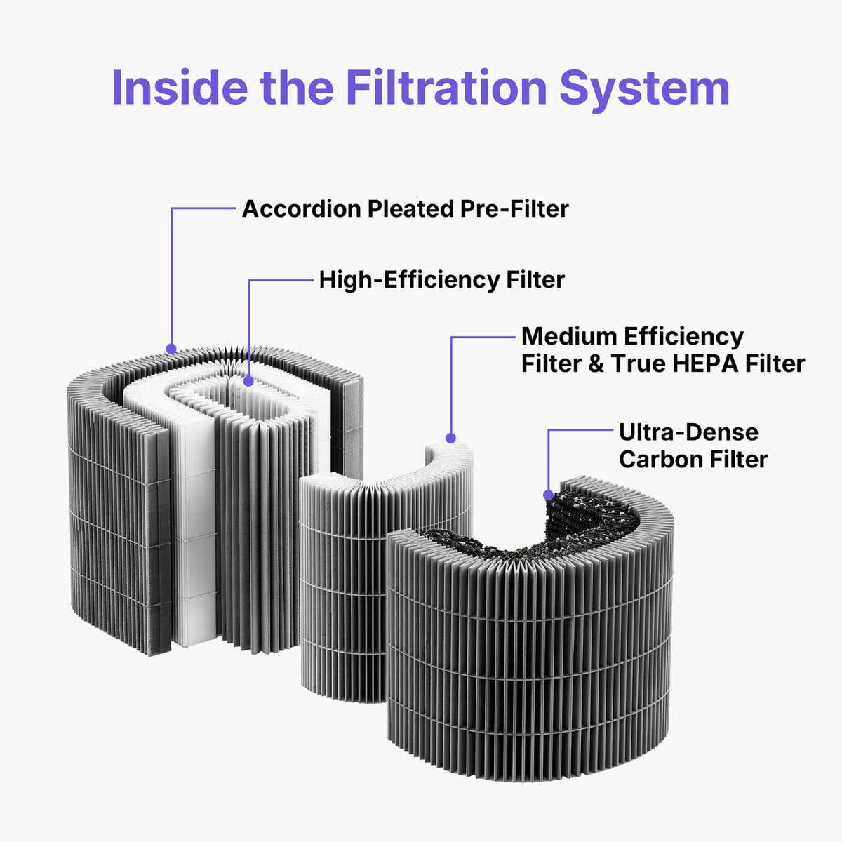 E3 Desktop Air Purifier